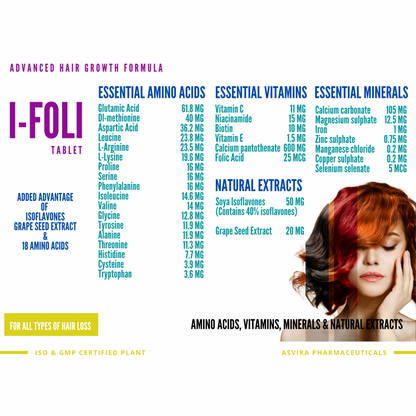 I-FOLI  (Hair growth tablet)