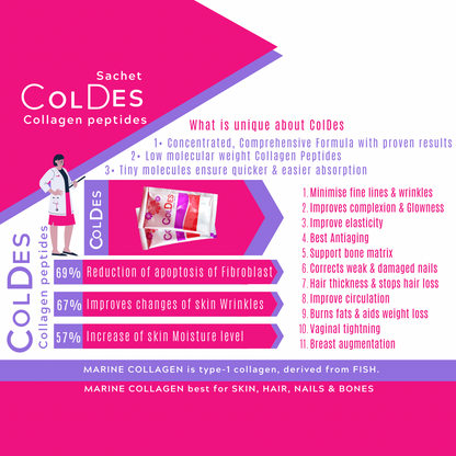 Coldes ( Marine Collagen Peptides )